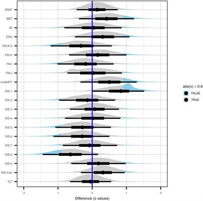 Musical Sonification of Arm Movements in Stroke Rehabilitation Yields Limited Benefits